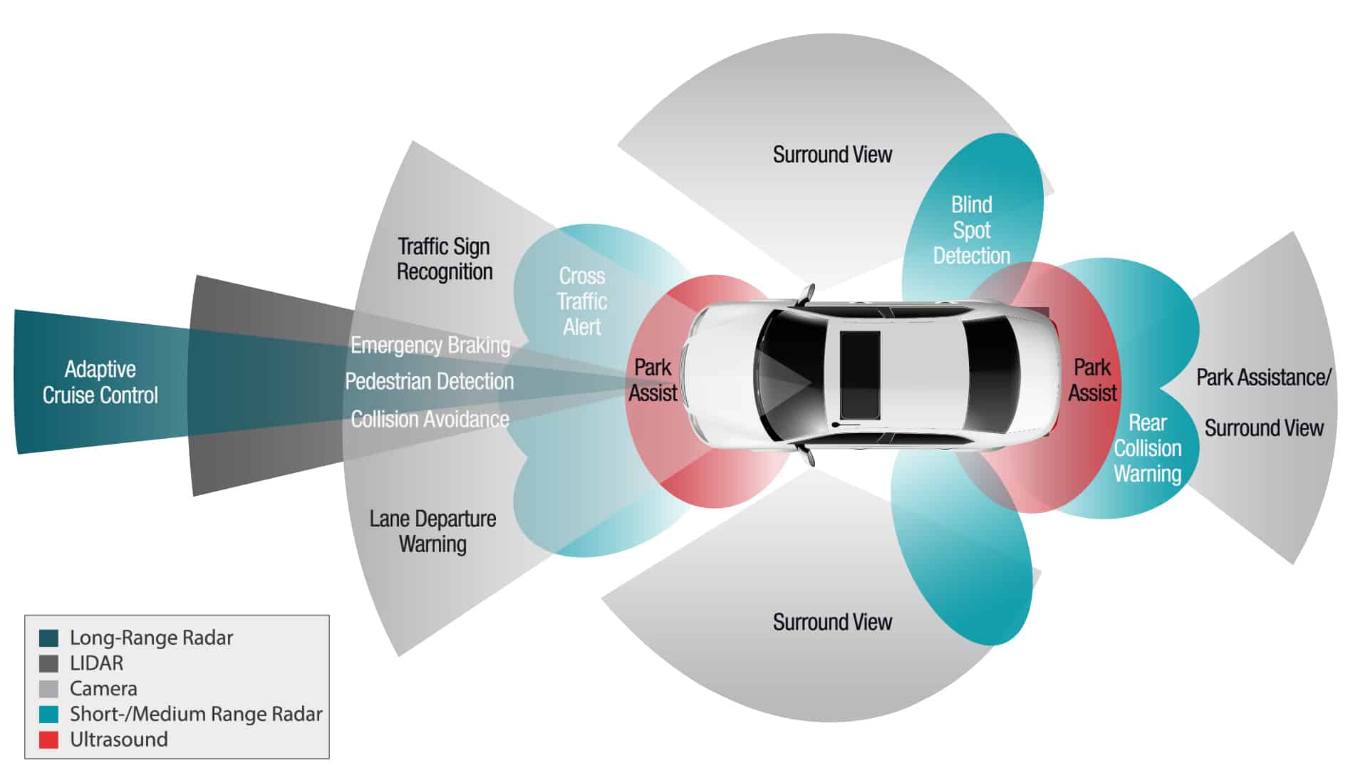 Windshield Camera Calibration | ADAS Recalibration – Suncoast Auto Glass